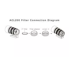 Askar ACL200 Gen. 2 200mm f/4 APO Teleobjektiv fr Astrofotografie