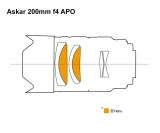 Askar ACL200 Gen. 2  200mm f/4 APO Teleobjektiv fr Astrofotografie