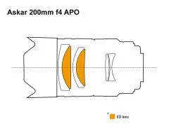 Askar ACL200 Gen. 2 200mm f/4 APO Teleobjektiv fr Astrofotografie