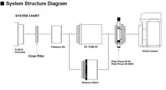 Vixen Bildebener/Flattner HD Kit fr FL55SS Teleskope