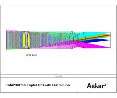 Askar FMA230 / 230mm f/4.6 50mm APO telephoto lens - travel refractor - guide scope and spotting scope