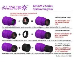Altair GPCAM2 290C Farbkamera fr Planetenaufnahmen und Guiding