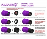 Altair GPCAM3 290C USB3 Farbkamera - Sony Sensor D=6,4mm