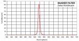 Baader Solar Kontinuum 2 Filter (540nm) Kontrastfilter fr Sonne Continuum