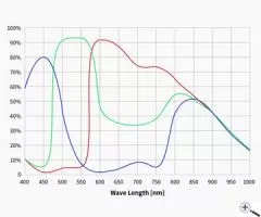 ZWO ASI585MC Farb USB3.0 Astrokamera - Sensor D=12,84 mm
