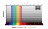 BAADER UV/IR-Cut / L-Filter 2 – CMOS-optimized
