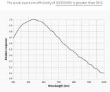 ZWO ASI533MM / gekhlte SW/Mono-Astrokamera - CMOS - Sensor D= 16 mm - 3,76 m Pixel