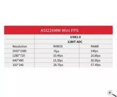 ZWO ASI220MM Mini Autoguider and USB2.0 Monochrome Camera - Chip D=8.81 mm