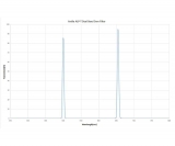 Antlia ALP-T 2 Inch Dual Band Narrow Band Nebula Filter - 5nm