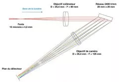 02 Theory of Sol’Ex (SolEx)