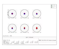 ASKAR FRA500 90mm f/5,6 Quintuplet Flatfield APO Astrograph
