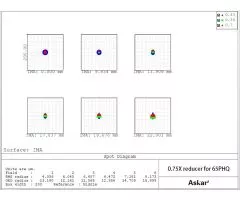 Askar 0.75x Reducer for 65PHQ