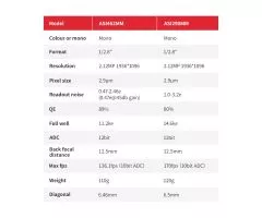 ZWO ASI462MM USB3.0 SW astro camera - sensor D=6.46 mm, high QE, 2.9 m pixels