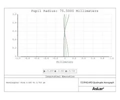 Askar 151PHQ Flatfield APO Astrograph
