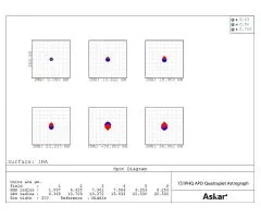 Askar 151PHQ Flatfield APO Astrograph