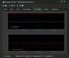 Pegasus Astro Ultimate Powerbox v3 (UPBv3)