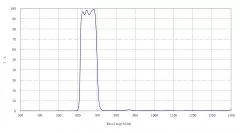 Baader D-ERF 110mm Energieschutzfilter fr eine sichere Sonnenbeobachtung (DERF)