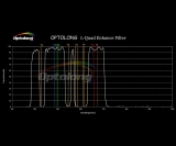 Optolong L-Quad Enhance Filter 2