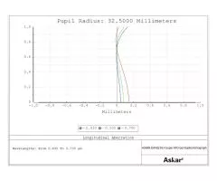 Askar 65PHQ 65 mm f/6.4 5 Element APO Astrograph