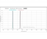 IDAS NBZEX 12nm narrow band nebula filter O-III, H-Alpha 2.