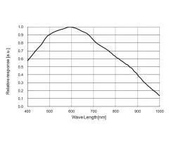 TS-Optics ToupTek G3M290M Mono Camera and Autoguider - Chip D=6.46 mm