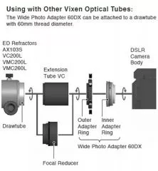Vixen 60DA Fokaladapter fr Canon EOS Kameras