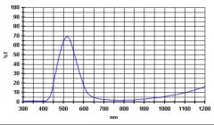 Baader Farbfilter 1¼
