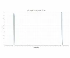 Antlia 2 ALP-T Dual Band Schmalband Nebelfilter fr S-II und H-Beta - 3,5 nm