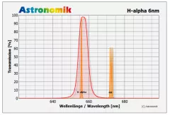 Astronomik HSO 6nm filter set 2 (M48) H-alpha, SII and OIII