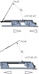 Geoptik EQ Dobson Plattform EARTHA fr 30 - 60 N/S Dobson Teleskop Nachfhrung bis 80kg Polhhenwiege