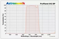 Astronomik ProPlanet 642 BP 1,25 (M28,5)