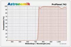 Astronomik ProPlanet 742 M49