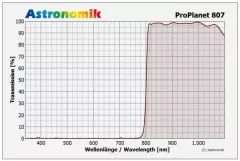 Astronomik ProPlanet 807 M49