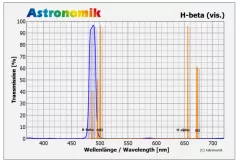 Astronomik H-beta visuell 2 (M48)