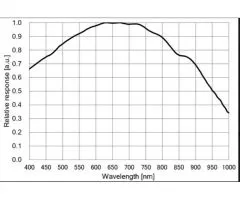 TS-Optics ToupTek Mono USB3.0 Planetenkamera und Autoguider - Sony IMX662 D=6,45 mm