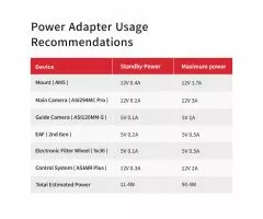 ZWO Netzteil 12V 10A fr gekhlte Kameras - Europischer Standard