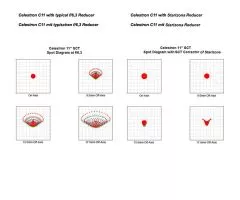Starizona 0.63x SCTCORRECTOR - IV Reducer fr Schmidt Cassegrain Teleskope