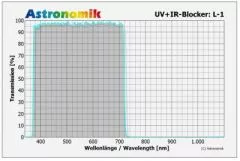 Astronomik L-1 UV-IR Block 1,25 (M28,5)