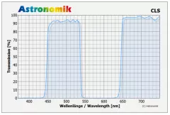 Astronomik CLS 1,25 (M28,5)