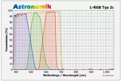 Astronomik L-RGB Type 2c Filterset 1,25 (M28,5)