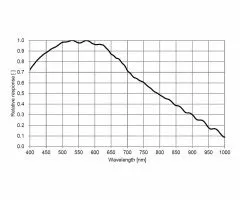 TS-Optics ToupTek Monochrome Astro Camera 492MP Sony IMX492 Sensor D=23.1 mm