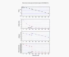 ZW Optical ASI4400MC Pro - USB3.0 Farb Astrokamera, Chip D=43,3 mm