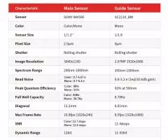 ZWO ASI585MM Monochrome Astro Camera with Guiding Sensor and ASIAir - Sensor D=12.84 mm