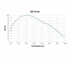 TS ToupTek G3M2210M Monochrome Planetenkamera mit SC2210 Sensor, D=8,8 mm